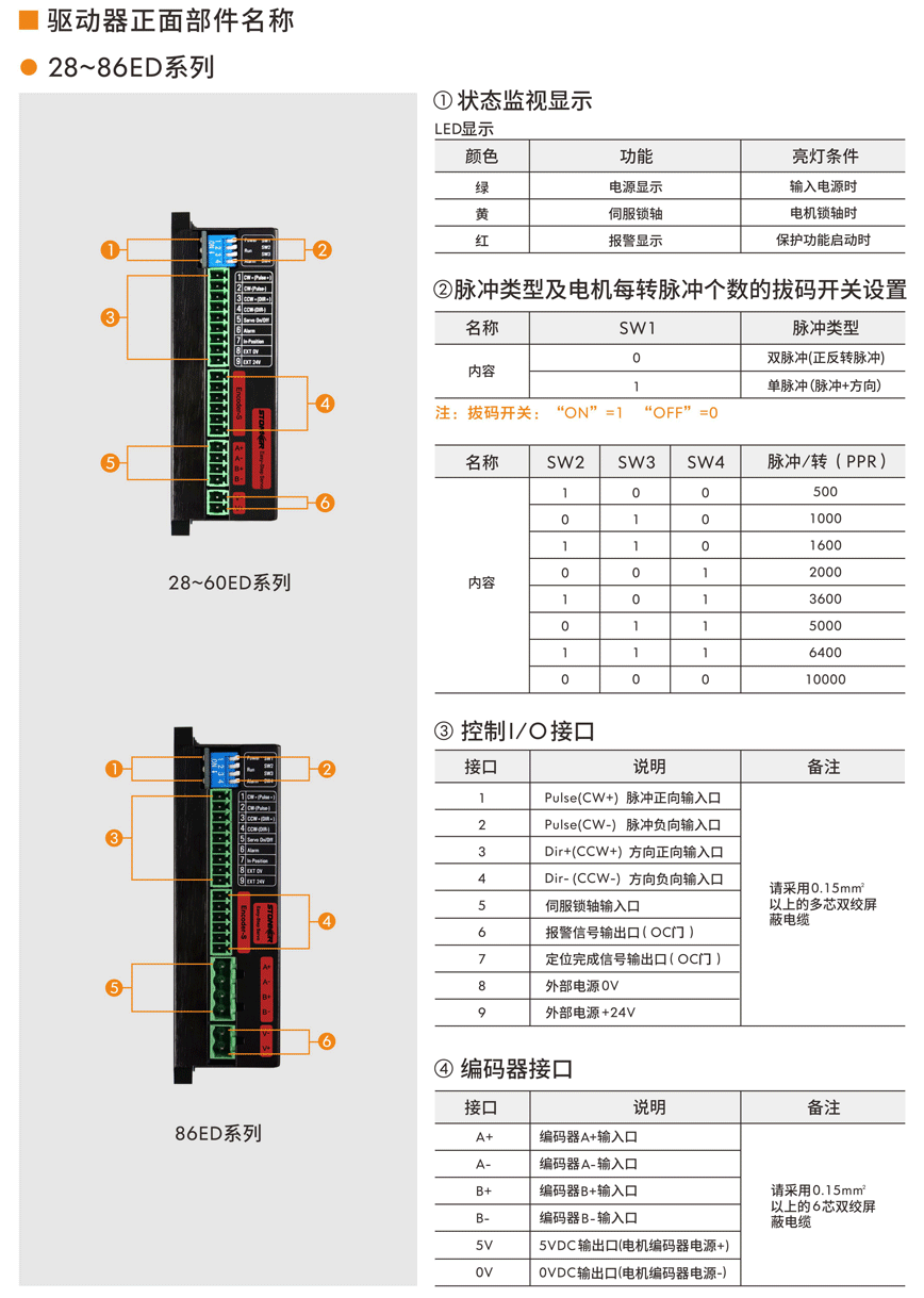 步進(jìn)伺服驅(qū)動器