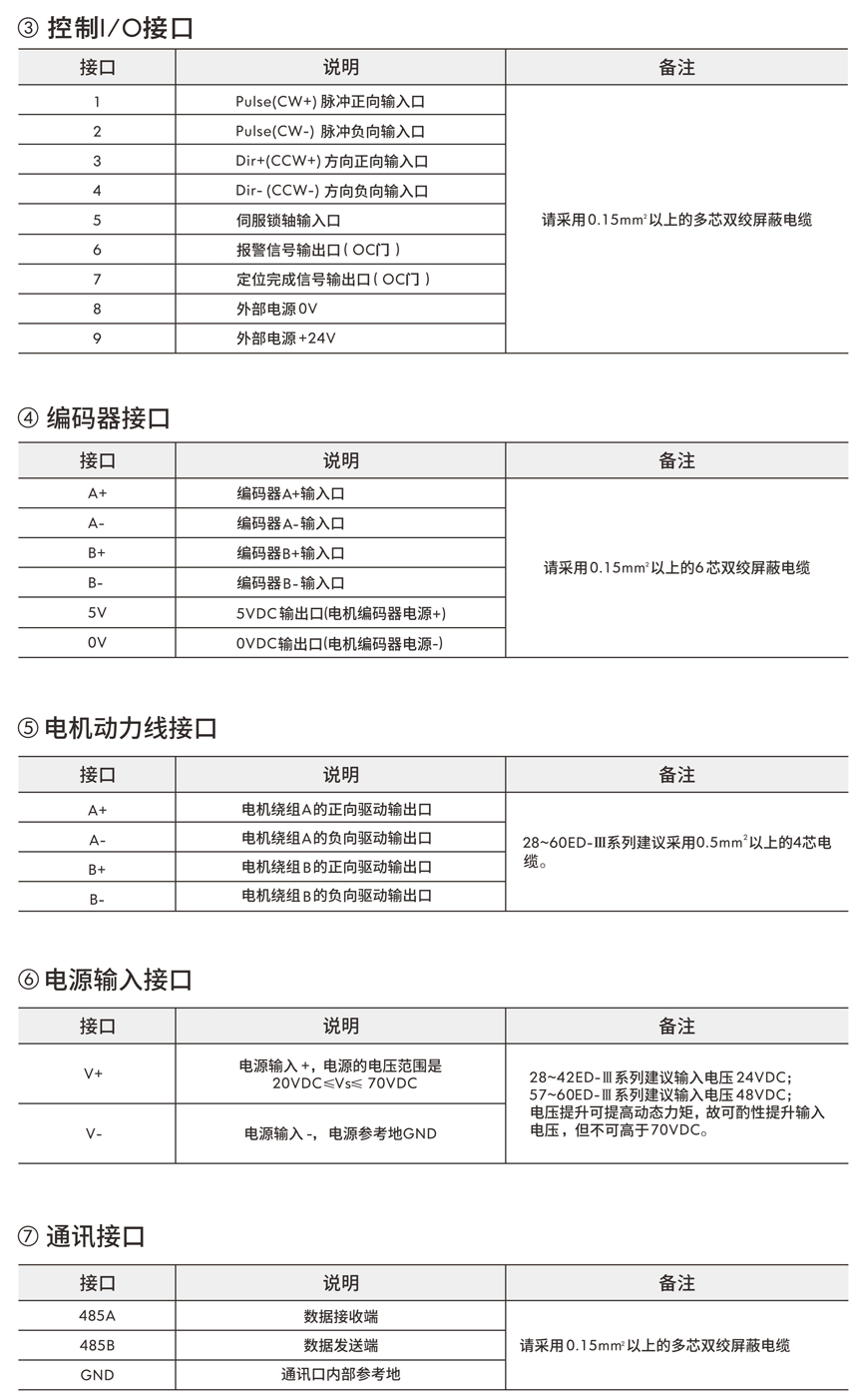 伺服驅(qū)動器
