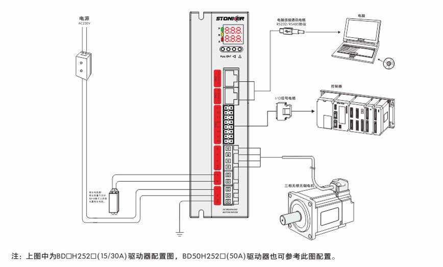 無感直流無刷驅動器.jpg