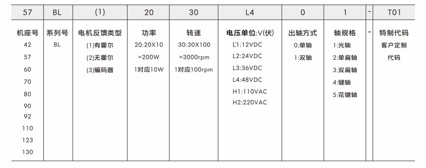 無感直流無刷電機