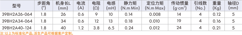 步進(jìn)伺服電機