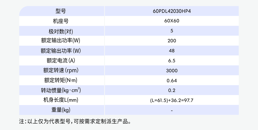 60不剎車200W參數.jpg
