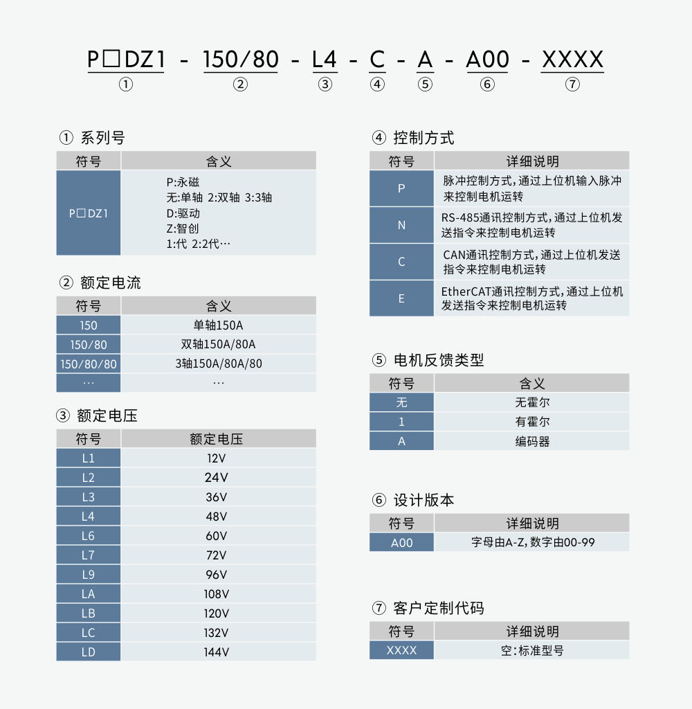 型號命名.jpg